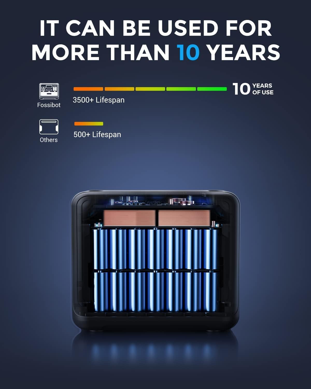 FOSSiBOT F2400 Solargenerator 2048Wh, 400W Solar, 2400W AC, Schnellladung