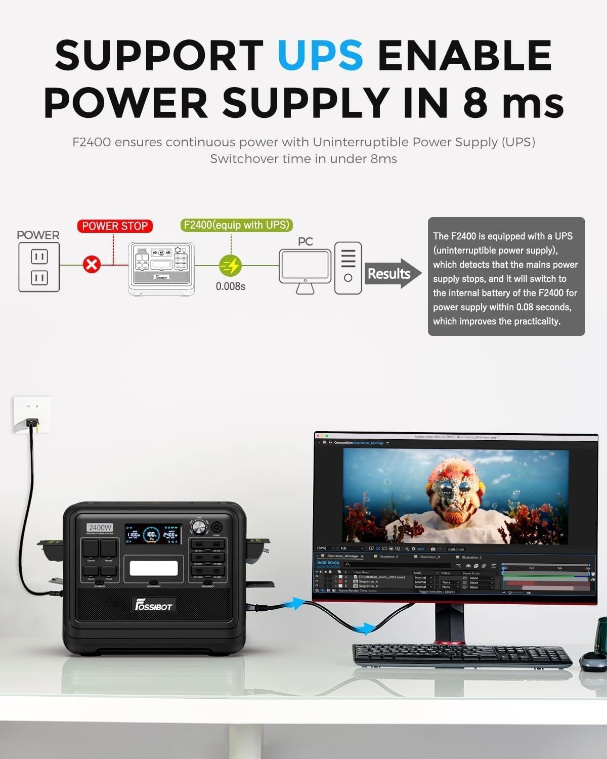 FOSSiBOT Powerstation 2048Wh LiFePO4, 2400W, USB & QC