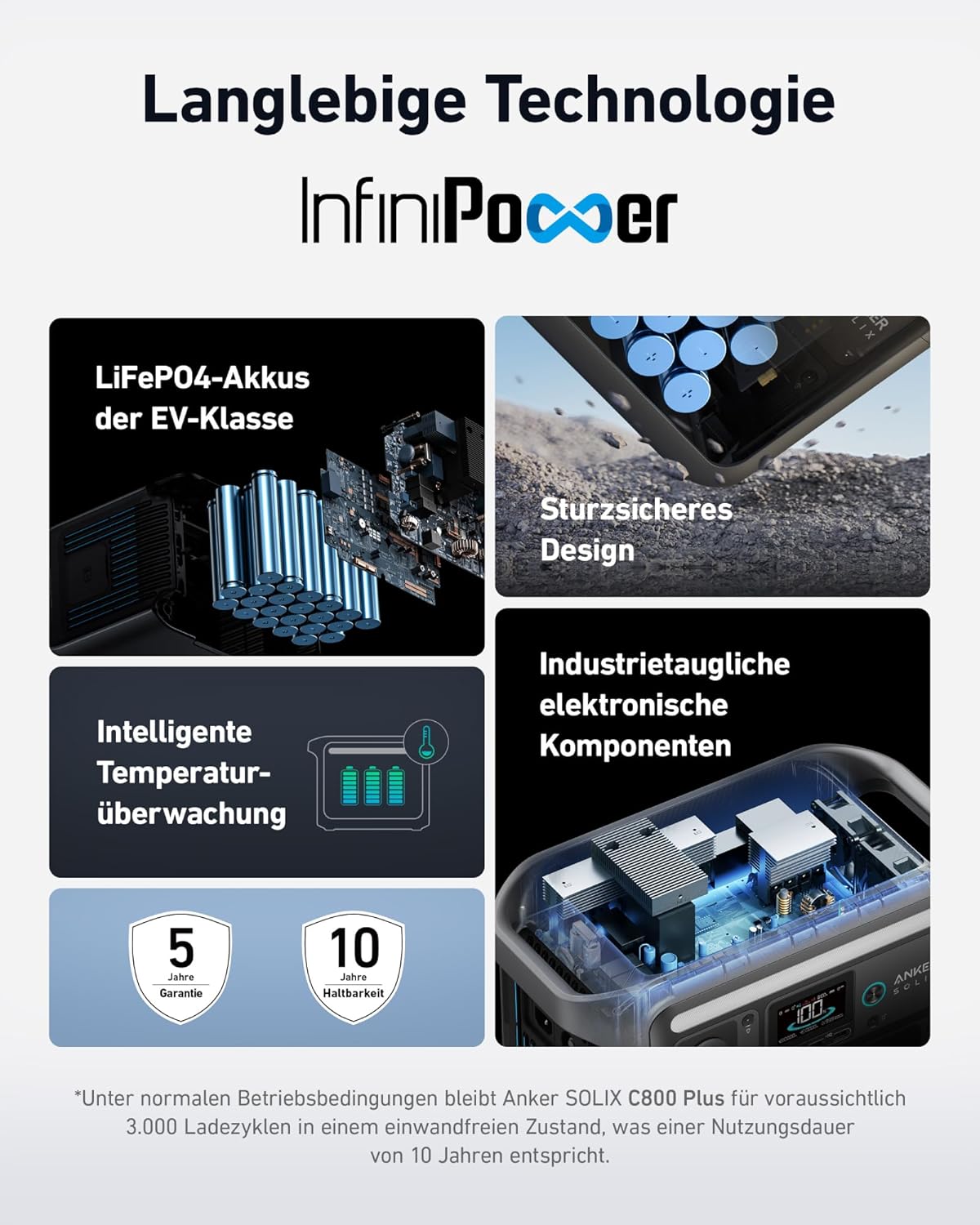 Anker SOLIX C800 Plus Powerstation 768Wh, 1200W (1600W Peak), mit 100W Solarpanel