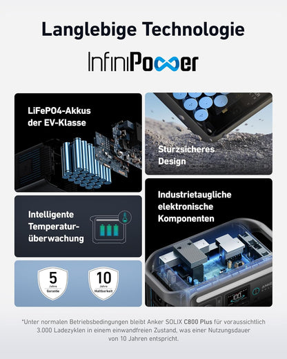 Anker SOLIX C800 Plus Powerstation 768Wh, 1200W (1600W Peak), mit 100W Solarpanel