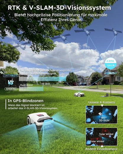 ANTHBOT Genie Mähroboter ohne Begrenzungskabel 3600 m², Full Band RTK + 4-Augen-Vision Roboter-Rasenmäher, 30+ Mehrzonen-Management, KI-Intelligente Hindernisvermeidung & Rasenpflege - Genie 3000